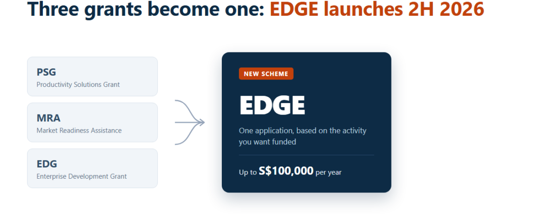 EDGE Grant Singapore: Funding AI Tools in 2026