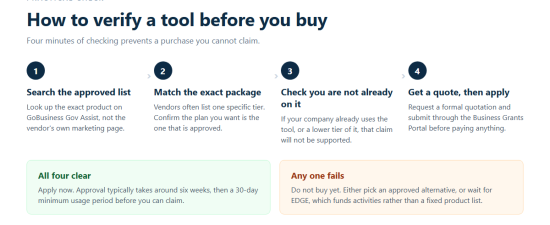 Singapore AI Funding Checklist 2026