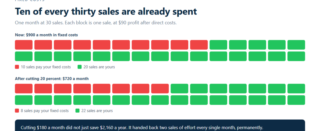How to Cut Business Costs Without Breaking Anything